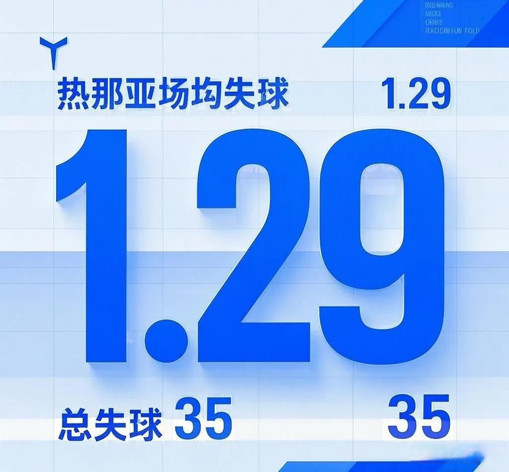 热那亚队客场战胜对手,士气大增的简单介绍 热那亚队客场战胜对手,士气大增的简单介绍