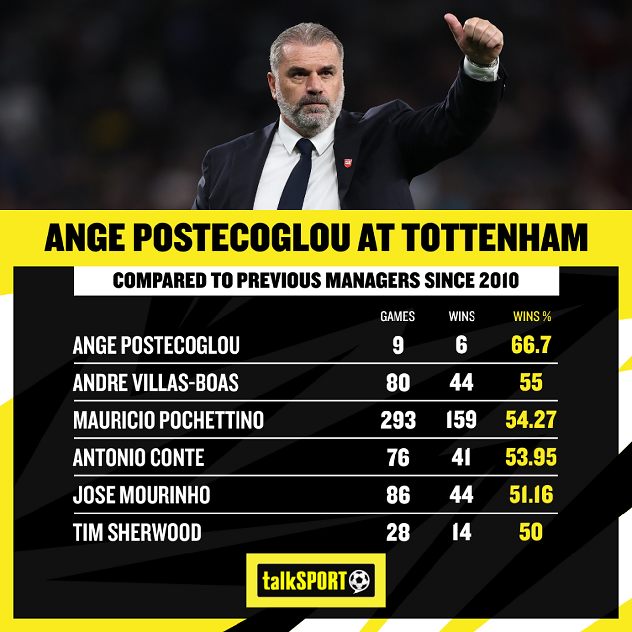 热刺击败对手,登顶英超积分榜 热刺击败对手,登顶英超积分榜