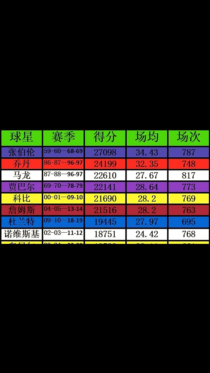 关于技术统计数据城市王排行发布,球员实力对比统计的信息 关于技术统计数据城市王排行发布,球员实力对比统计的信息